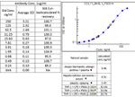 Eotaxin Antibody in ELISA (ELISA)