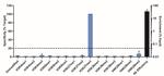 H3K27me3 Antibody in ChIP Assay (ChIP)