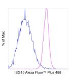 ISG15 Antibody in Flow Cytometry (Flow)