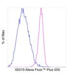 ISG15 Antibody in Flow Cytometry (Flow)