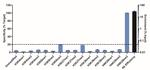 H4K20me3 Antibody in ChIP Assay (ChIP)