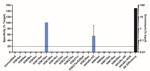 H3K18ac Antibody