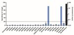 H4K5ac Antibody in ChIP Assay (ChIP)