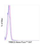 TRBC2 Chimeric Antibody in Flow Cytometry (Flow)