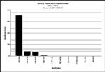 H2BK5ac Antibody