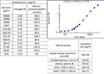 CX3CL1 Antibody in ELISA (ELISA)