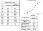 MDC Antibody in ELISA (ELISA)