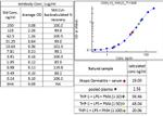 CXCL12 Antibody in ELISA (ELISA)