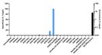 H3K27cr Antibody