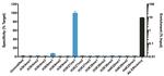 H3K27me1 Antibody