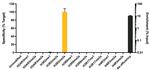 H3R2me2s Antibody in ChIP Assay (ChIP)