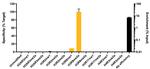 H3R8me2a Antibody in ChIP Assay (ChIP)