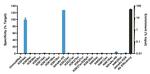 H3K4ac Antibody