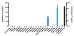 H4K5ac Antibody in ChIP Assay (ChIP)