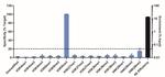 H3K9me3 Antibody in ChIP Assay (ChIP)