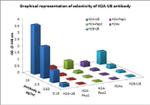 H2AK119ub Antibody