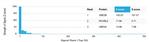 UBE2B Antibody in Peptide array (ARRAY)