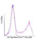 HA Tag Antibody in Flow Cytometry (Flow)