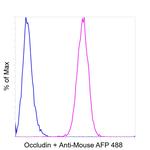 Occludin Antibody in Flow Cytometry (Flow)