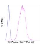 Ki-67 Antibody in Flow Cytometry (Flow)