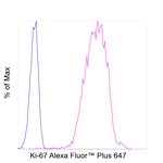 Ki-67 Antibody in Flow Cytometry (Flow)