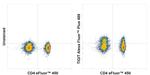 TIGIT Antibody in Flow Cytometry (Flow)