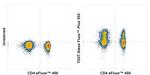 TIGIT Antibody in Flow Cytometry (Flow)