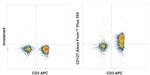 CD127 Antibody in Flow Cytometry (Flow)