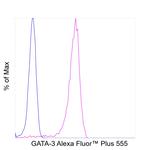 GATA-3 Antibody in Flow Cytometry (Flow)