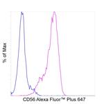 CD56 (NCAM) Antibody in Flow Cytometry (Flow)