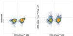 CD56 (NCAM) Antibody in Flow Cytometry (Flow)