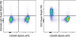 CD3e Antibody in Flow Cytometry (Flow)