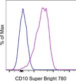 CD10 Antibody in Flow Cytometry (Flow)