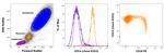 CD14 Antibody in Flow Cytometry (Flow)