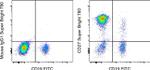 CD27 Antibody in Flow Cytometry (Flow)