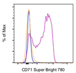 CD71 (Transferrin Receptor) Antibody in Flow Cytometry (Flow)