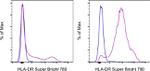 HLA-DR Antibody in Flow Cytometry (Flow)