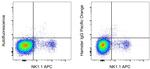 Syrian Hamster IgG Isotype Control in Flow Cytometry (Flow)