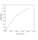 Human IL-37 Uncoated ELISA Kit with Plates