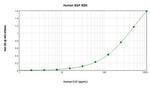 Human EGF ELISA Development Kit (ABTS)