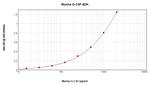 Mouse G-CSF ELISA Development Kit (ABTS)