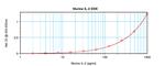 Mouse IL-2 ELISA Development Kit (ABTS)