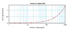 Human IL-1 alpha ELISA Development Kit (ABTS)