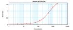 Mouse MCP-3 ELISA Development Kit (ABTS)