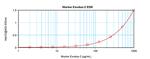 Mouse CCL21 (Exodus-2) ELISA Development Kit (ABTS)