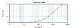 Human IL-3 ELISA Development Kit (ABTS)