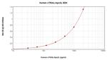 Human TRAIL (Soluble) ELISA Development Kit (ABTS)