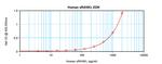 Human RANKL (Soluble) ELISA Development Kit (ABTS)