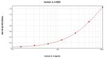 Human IL-4 ELISA Development Kit (ABTS)