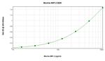 Mouse MIP-2 (CXCL2) ELISA Development Kit (ABTS)